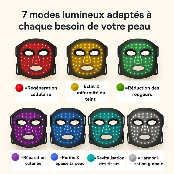 Masque Lumineux Réparateur Peau